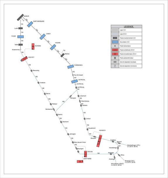 A major Belgian rail link re-electrified using a technology never seen before in Europe